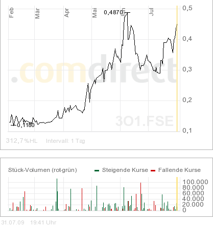 OROCOBRE LTD - Neuer Stern am Lithiumhimmel (?) 249941