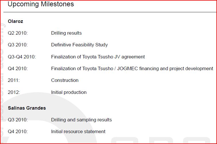 OROCOBRE LTD - Neuer Stern am Lithiumhimmel (?) 306836