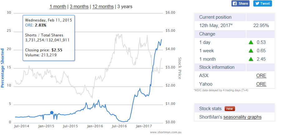 OROCOBRE LTD - Neuer Stern am Lithiumhimmel (?) 990644