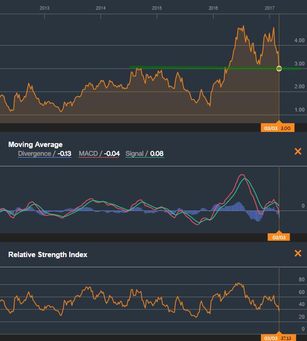 OROCOBRE LTD - Neuer Stern am Lithiumhimmel (?) 975416