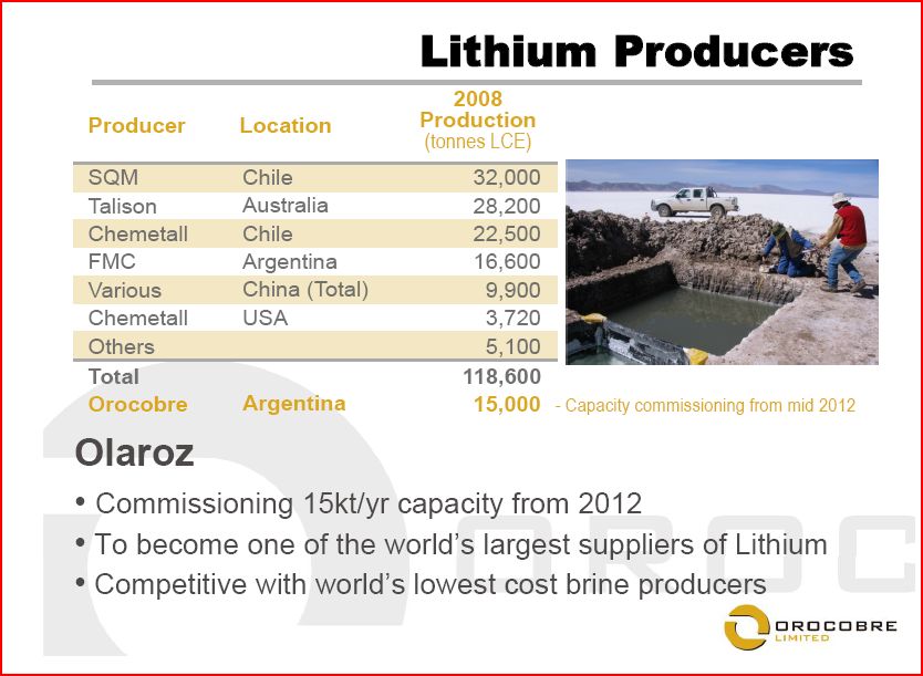 OROCOBRE LTD - Neuer Stern am Lithiumhimmel (?) 261027