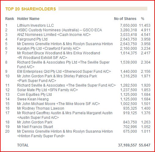OROCOBRE LTD - Neuer Stern am Lithiumhimmel (?) 251760