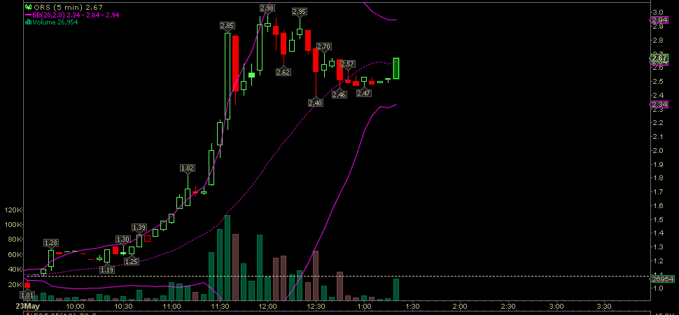 Wesleys Flugschule - US Auslese 405682