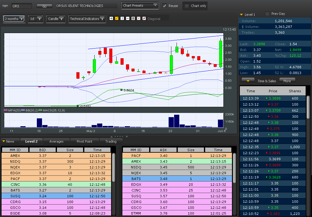 Wesleys Flugschule - US Auslese 409706