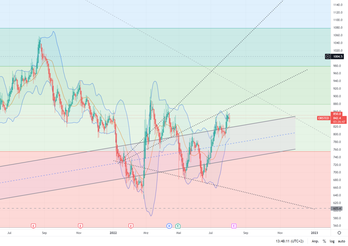 Oersted A0NBLH 1326879