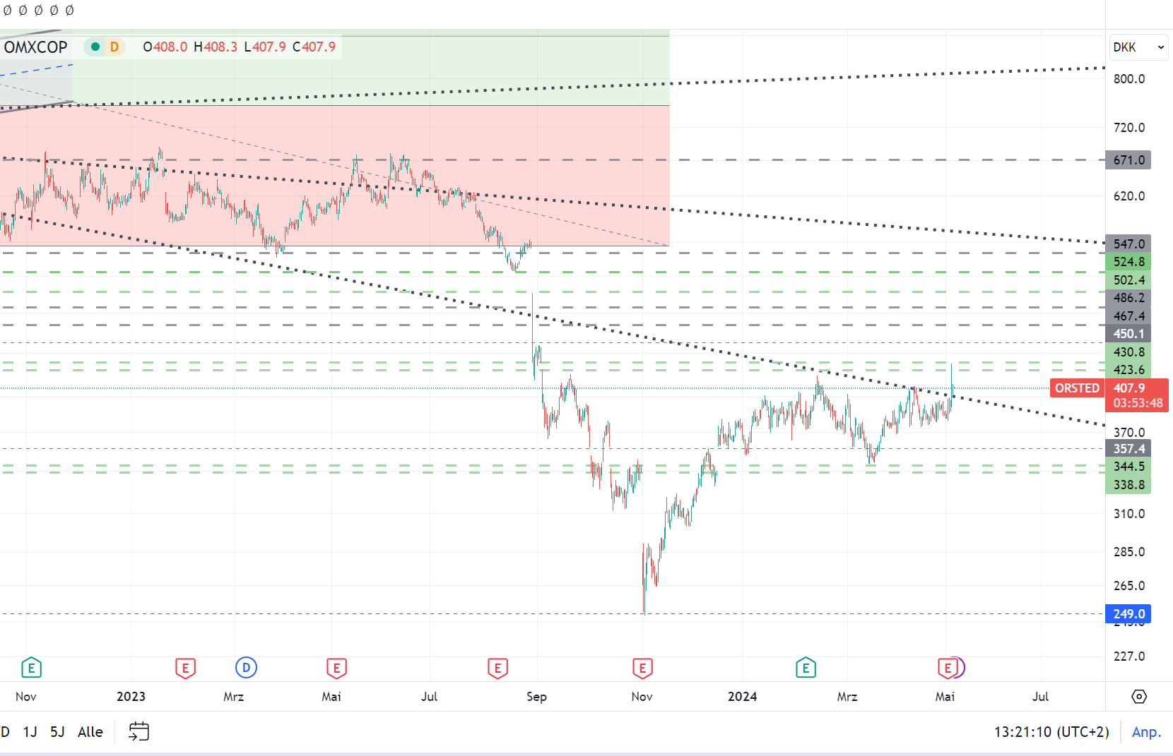Oersted A0NBLH 1428487