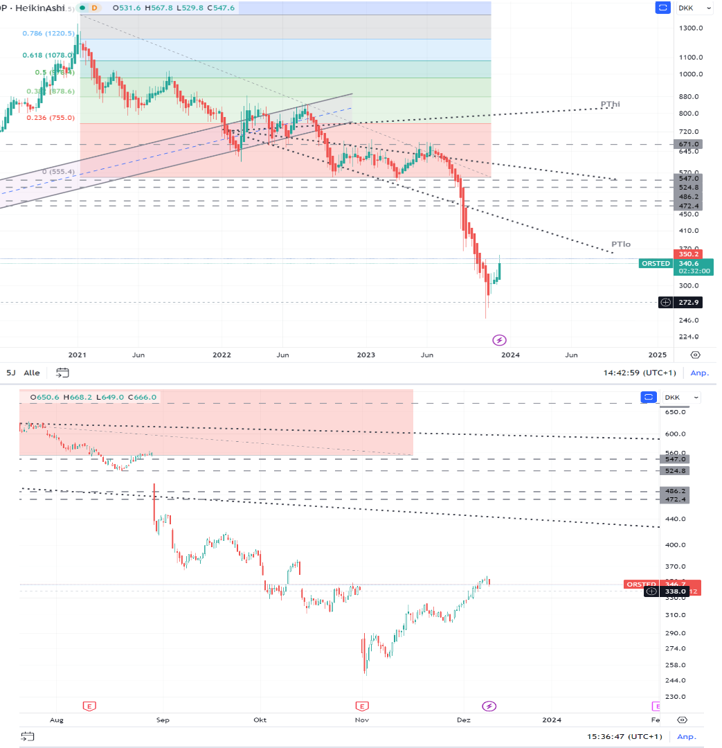 Oersted A0NBLH 1401702