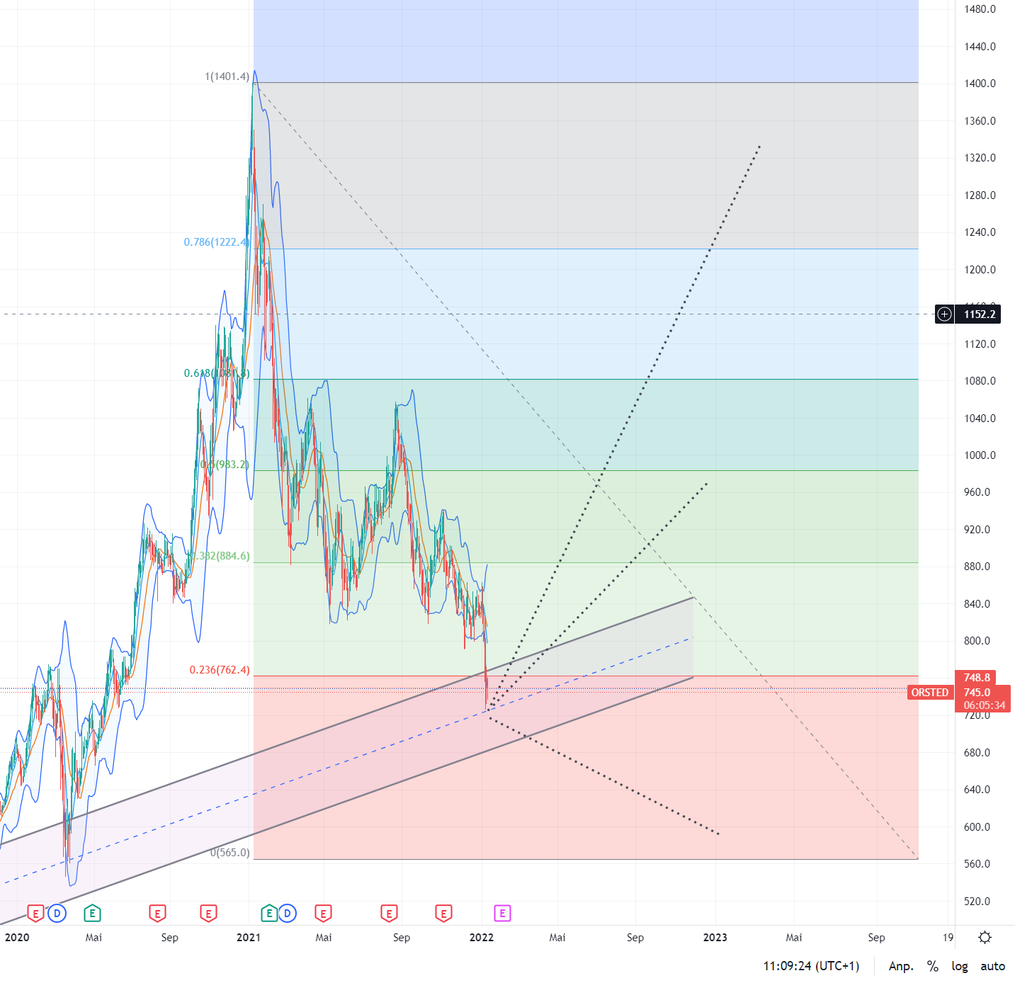 Oersted A0NBLH 1293197