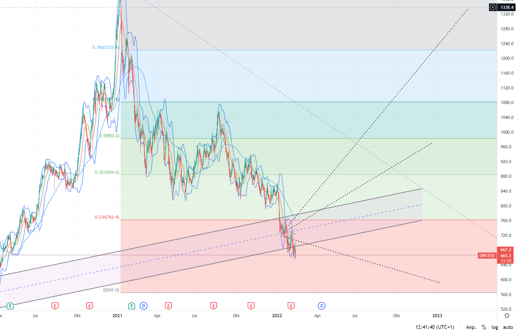 Oersted A0NBLH 1299013