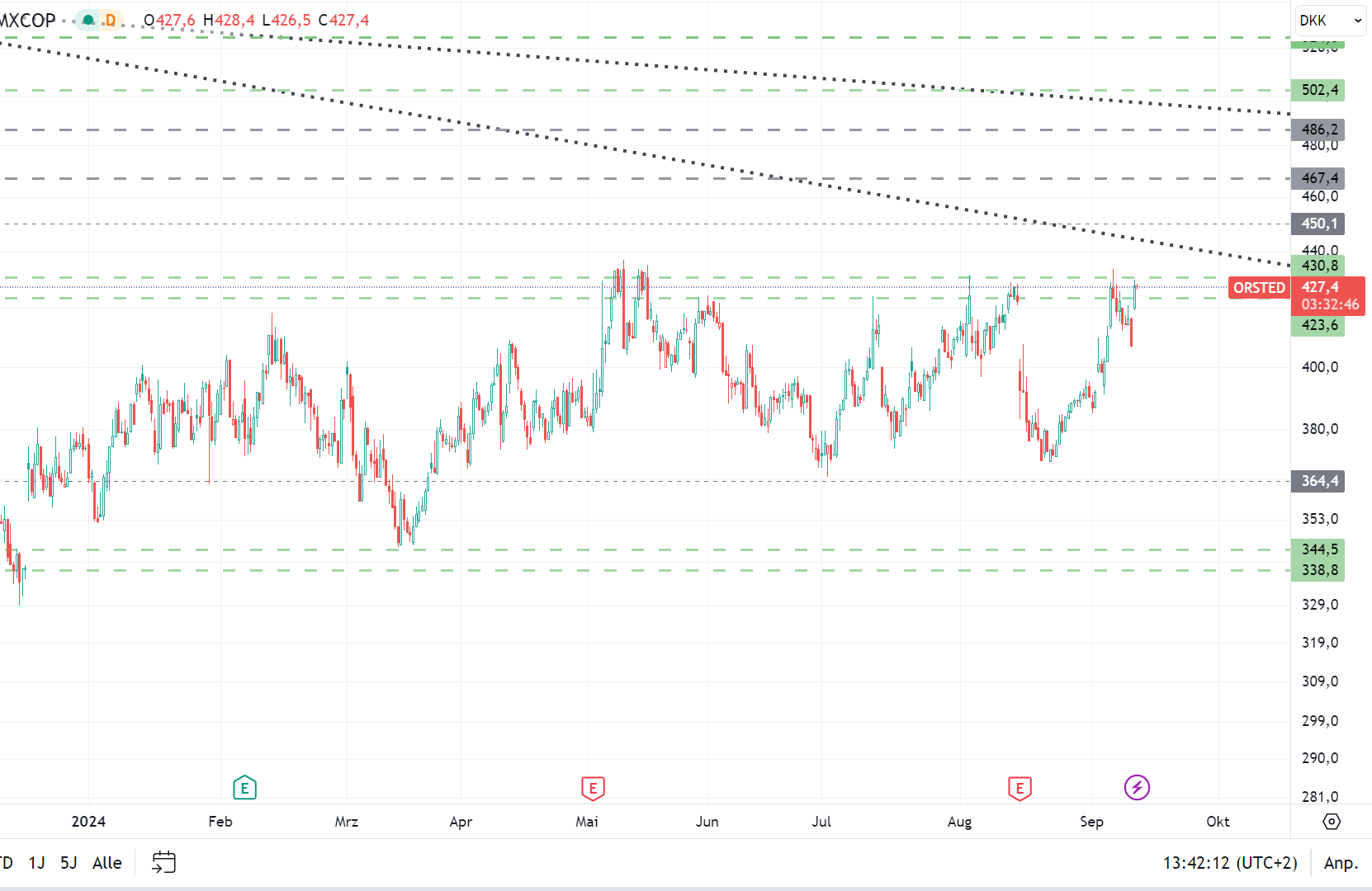 Oersted A0NBLH 1446876