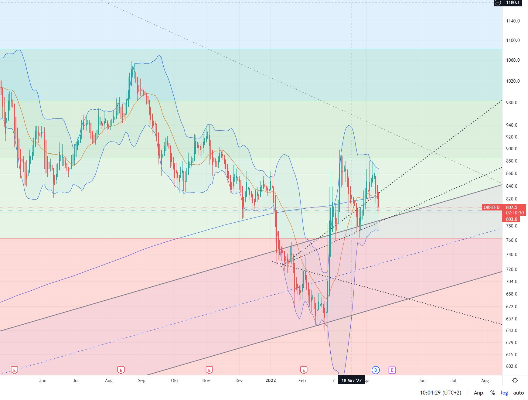 Oersted A0NBLH 1309773
