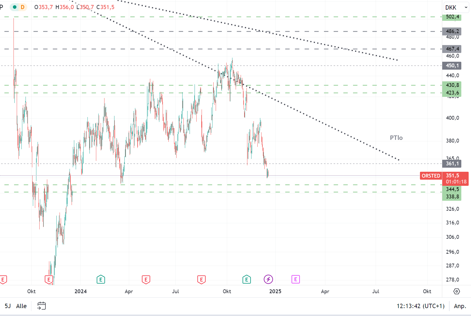 Oersted A0NBLH 1462439
