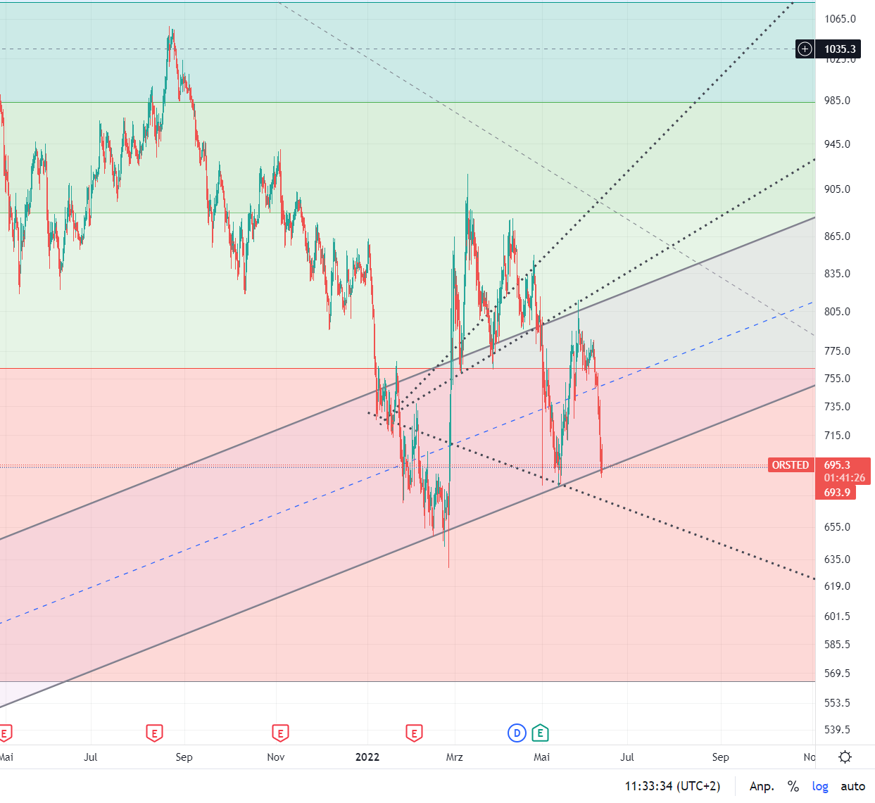 Oersted A0NBLH 1319472