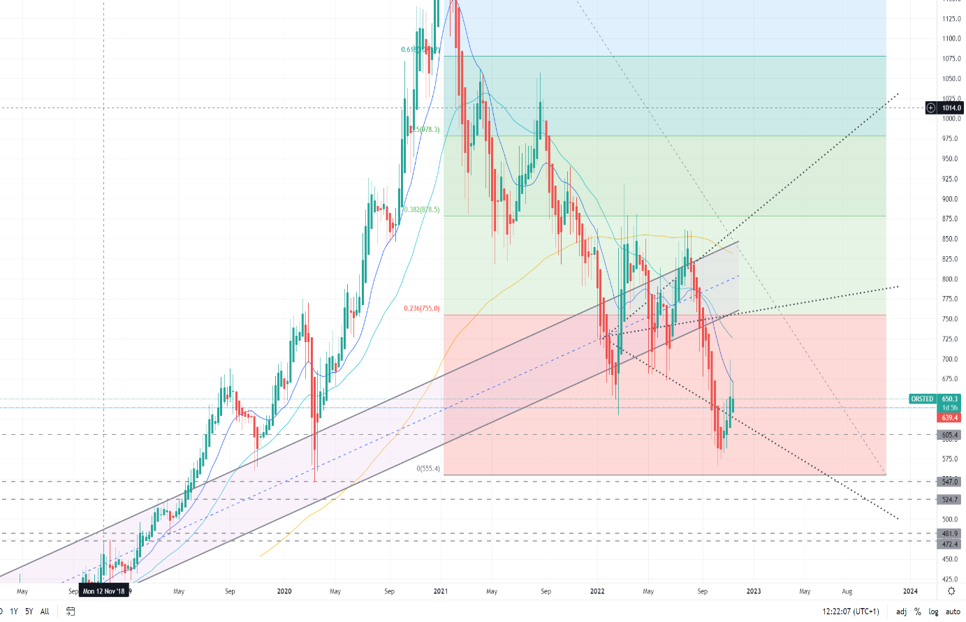 Oersted A0NBLH 1342567