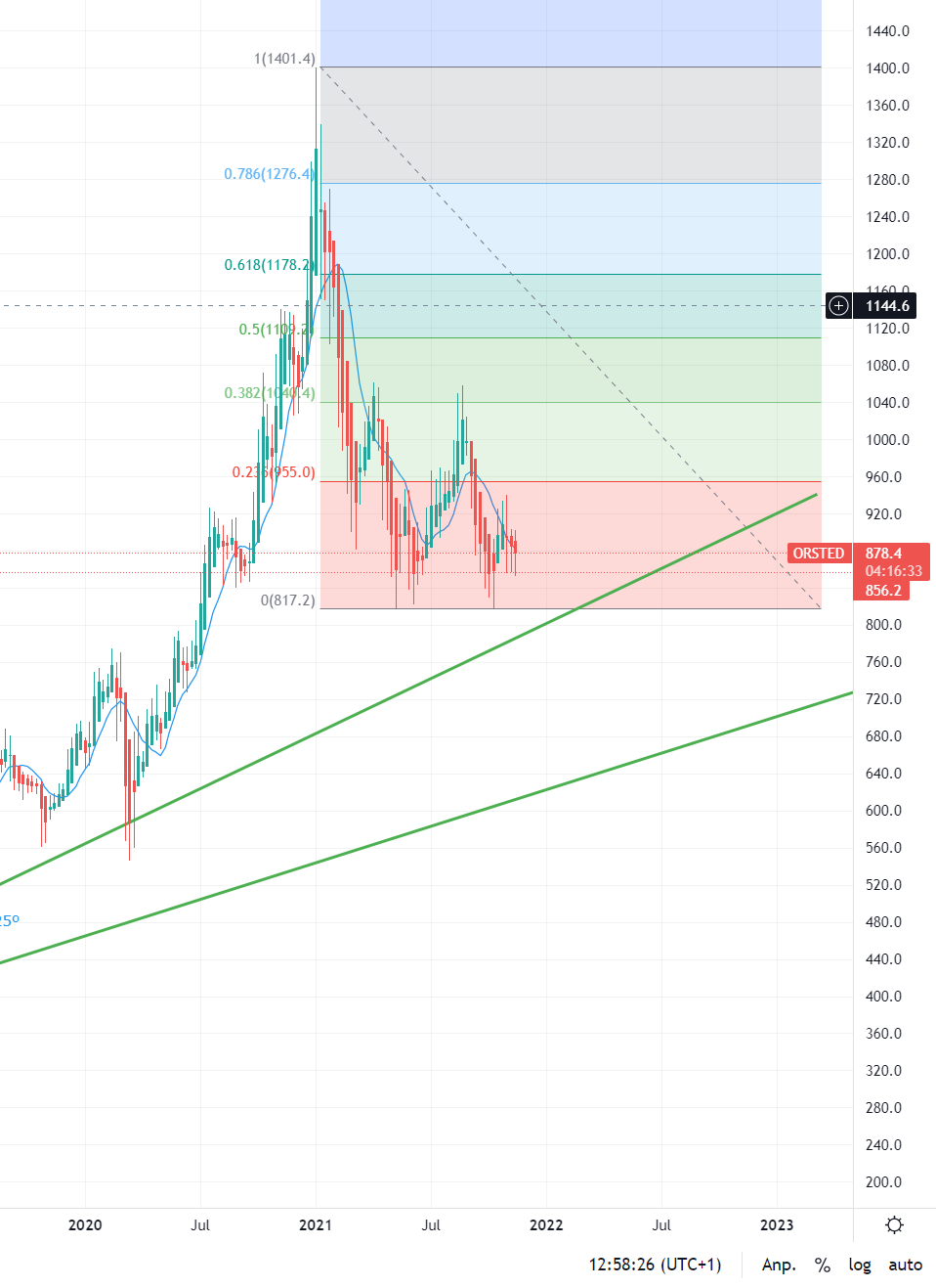 Oersted A0NBLH 1284758