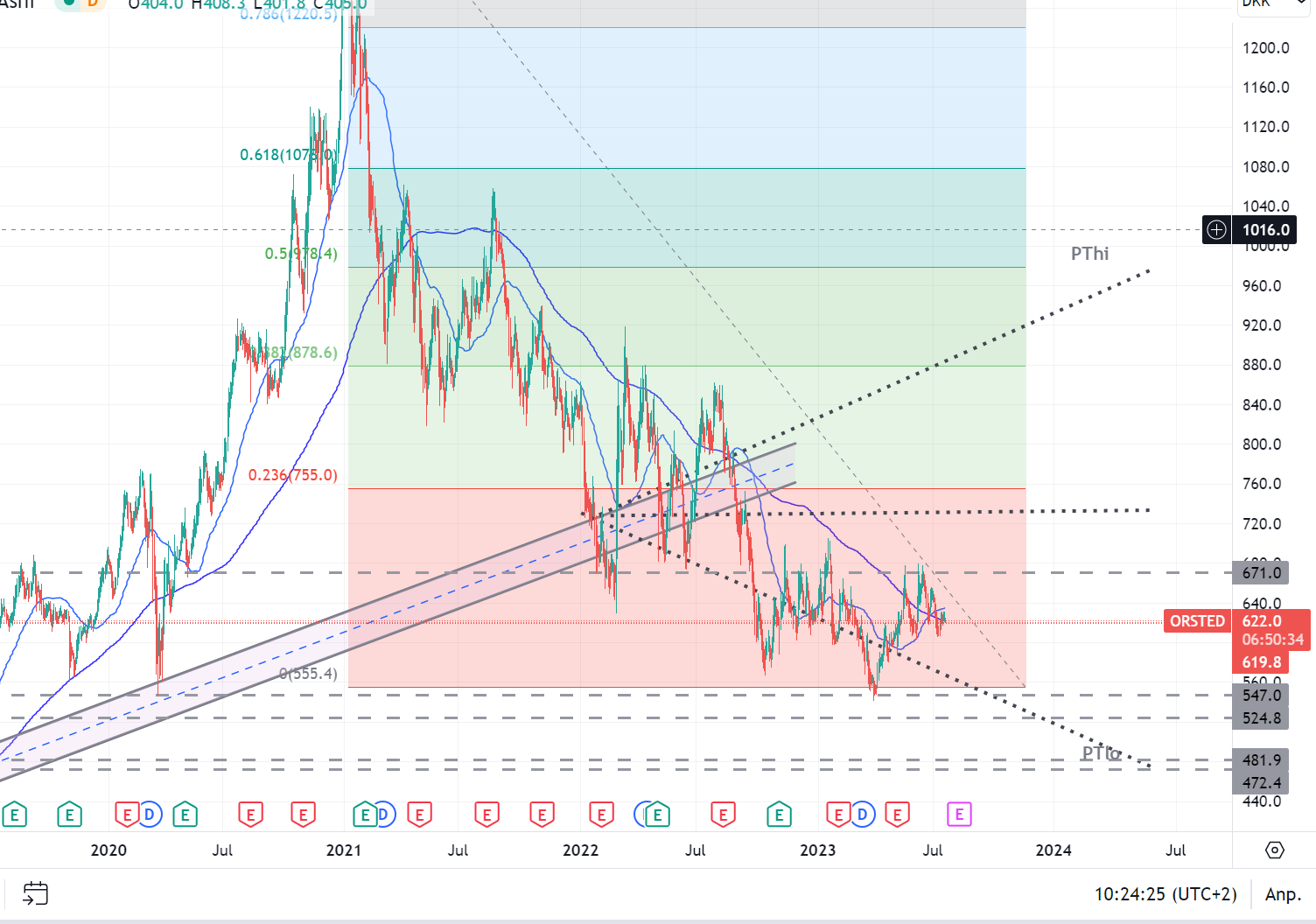 Oersted A0NBLH 1382420