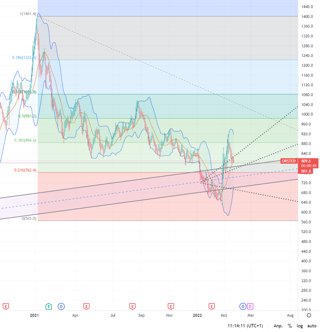 Oersted A0NBLH 1305870