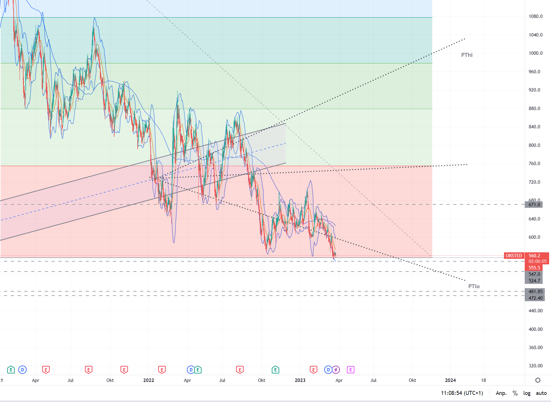 Oersted A0NBLH 1363921
