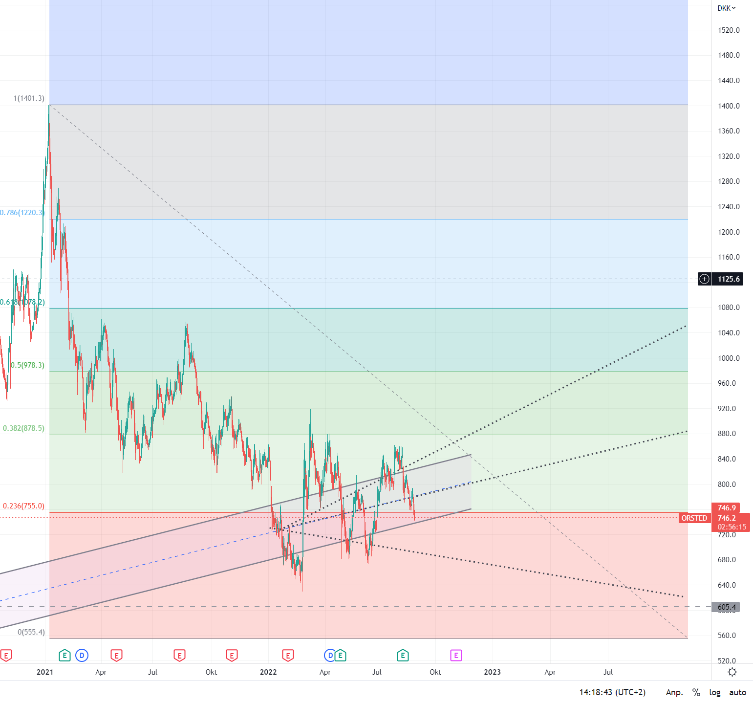 Oersted A0NBLH 1330397