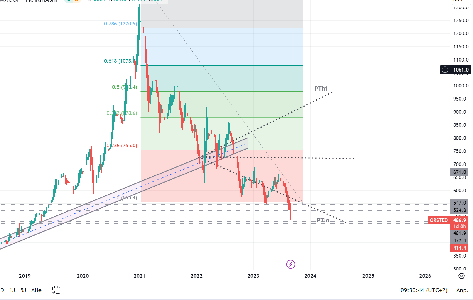 Oersted A0NBLH 1388295