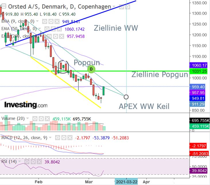 Oersted A0NBLH 1238870