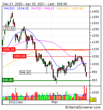 Oersted A0NBLH 1247849