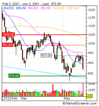 Oersted A0NBLH 1256457