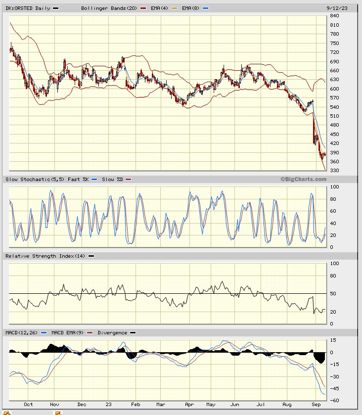 Daimler und andere Aktien und Finanz-Produkte 1389797