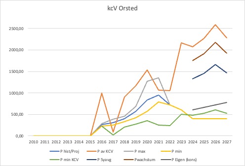 Oersted A0NBLH 1389153