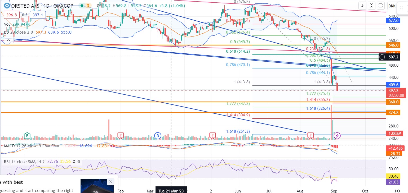 Oersted A0NBLH 1388890