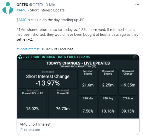 AMC Entertainment Holdings 2.0 - Todamoon?!? 1256801