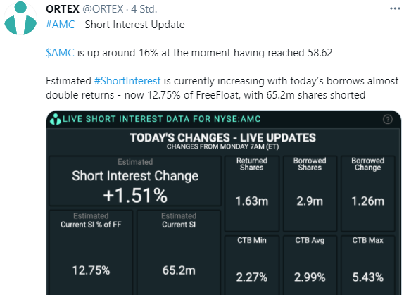 AMC Entertainment Holdings 2.0 - Todamoon?!? 1258575