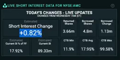AMC Entertainment Holdings 2.0 - Todamoon?!? 1256392
