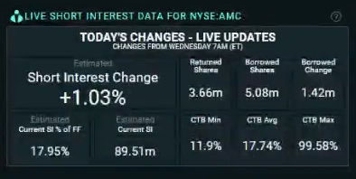 AMC Entertainment Holdings 2.0 - Todamoon?!? 1256395