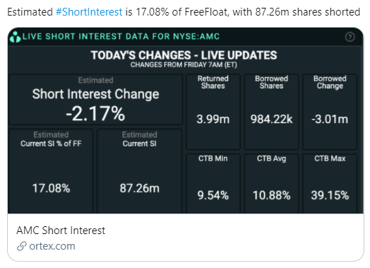AMC Entertainment Holdings 2.0 - Todamoon?!? 1256779