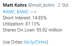 AMC Entertainment Holdings 2.0 - Todamoon?!? 1264382