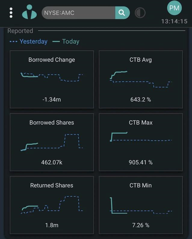 AMC Entertainment Holdings 2.0 - Todamoon?!? 1355182