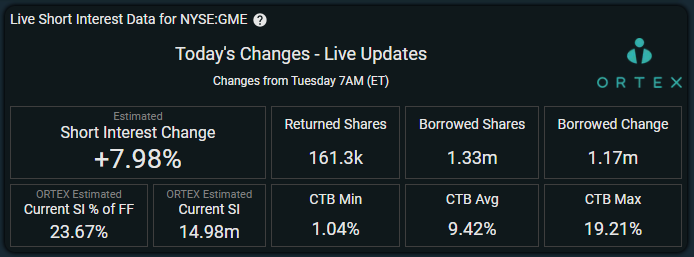 GME - Short-Squeeze möglich 1305997