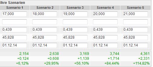 Nordex vor einer Neubewertung 738996