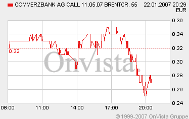 Öl, heiße Wette für kalte Wintertage. 78727