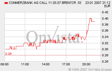 Öl, heiße Wette für kalte Wintertage. 78804