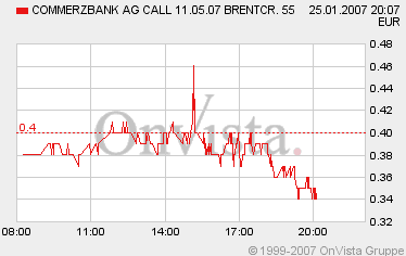 Öl, heiße Wette für kalte Wintertage. 79252