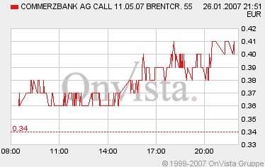 Öl, heiße Wette für kalte Wintertage. 79446