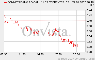 Öl, heiße Wette für kalte Wintertage. 79824