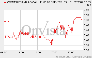 Öl, heiße Wette für kalte Wintertage. 80257