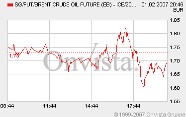 Öl, heiße Wette für kalte Wintertage. 80378