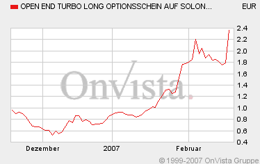 Solon gekauft... 83430