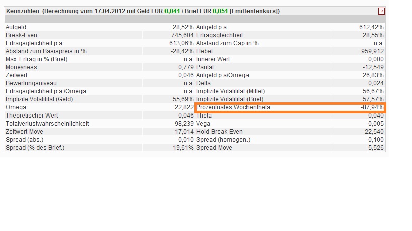 Apple Inc. - Optionen & Derivate 501611