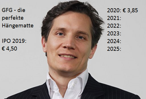 Global Fashion Group AG - Thread! 1191097