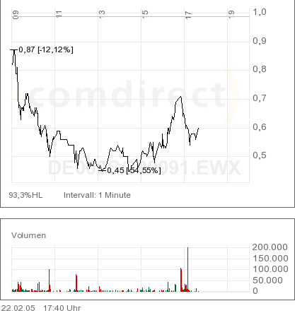 f-h Oni BW sb & Friends-TTT, Dienstach 22.02.05 5249